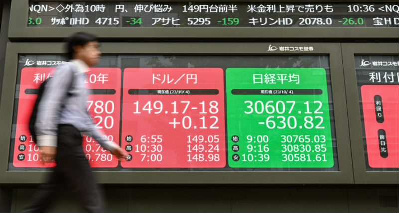 Investors on edge as Middle East conflict intensifies