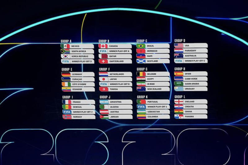 FIFA World Cup 2026 full draw