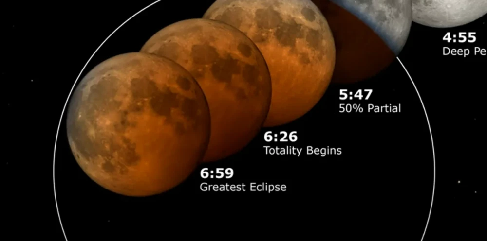 How to watch the 'blood moon' total lunar eclipse